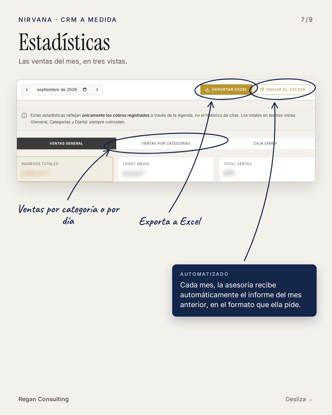 Estadísticas: publicación de Regan sobre el CRM de Nirvana